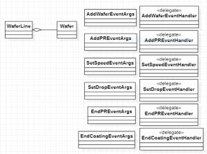 [그림] WaferLineLib 클래스 다이어그램