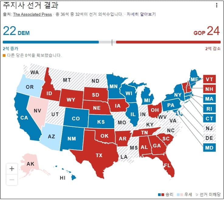 미국 중간선거 집계 2022 Midterm Election Results