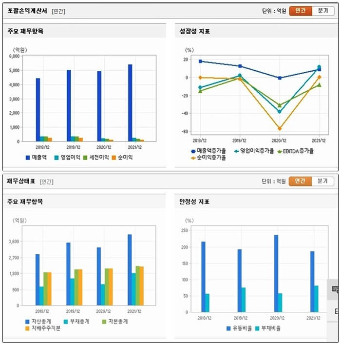 한국정보통신-재무-제표