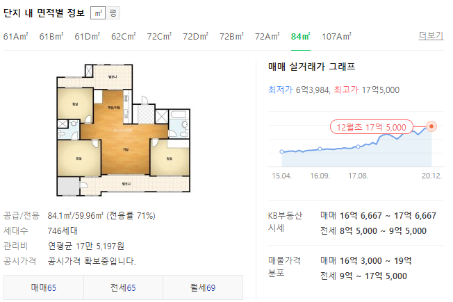  2월 4일 부동산 대책 과연 집값은 잡힐 것인가?