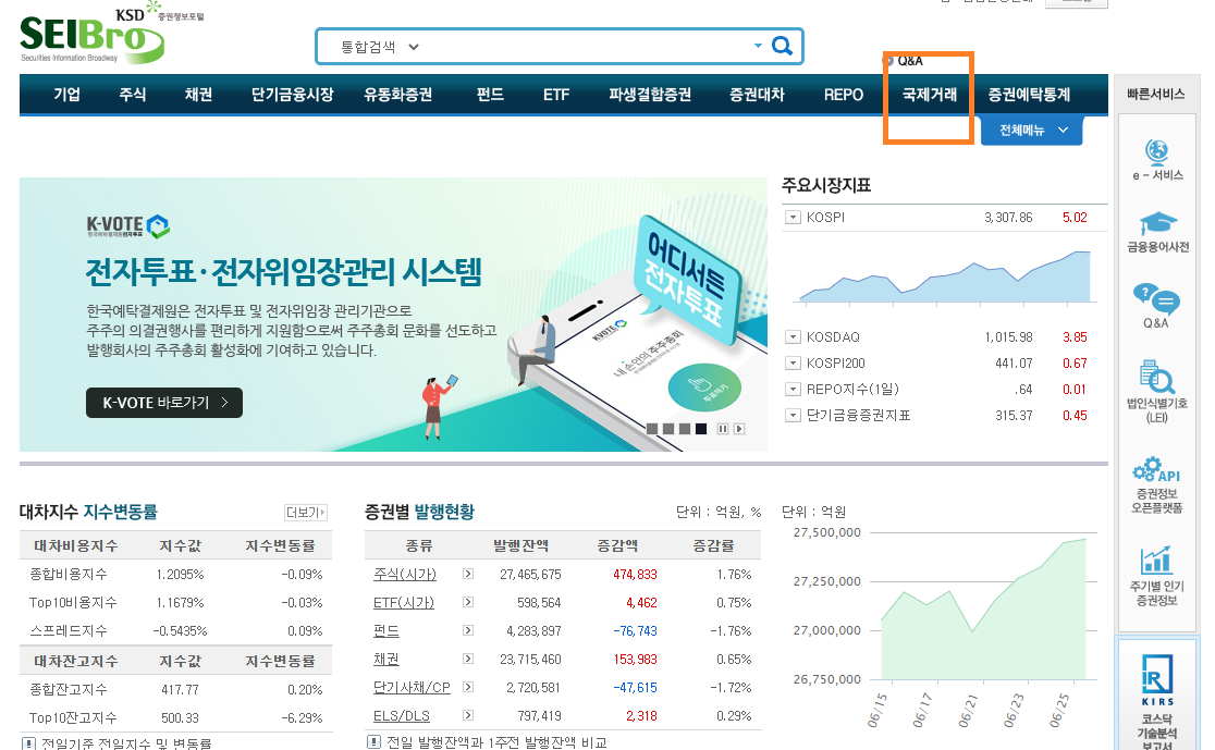  서학개미 해외 매수종목 확인하는 방법은~?
