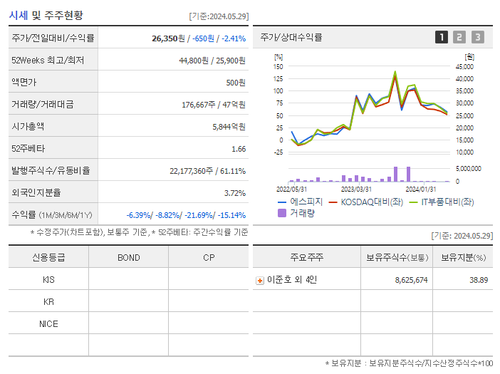 에스피지_기업개요