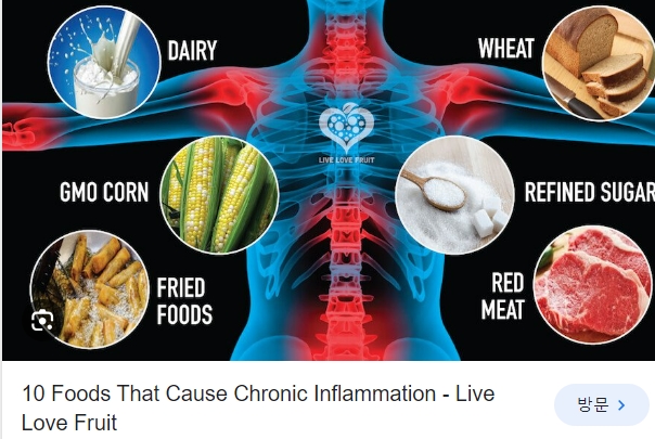 몸 밖의 염증과 몸 안의 염증 10 Foods That Cause Chronic Inflammation and Trigger Pain...