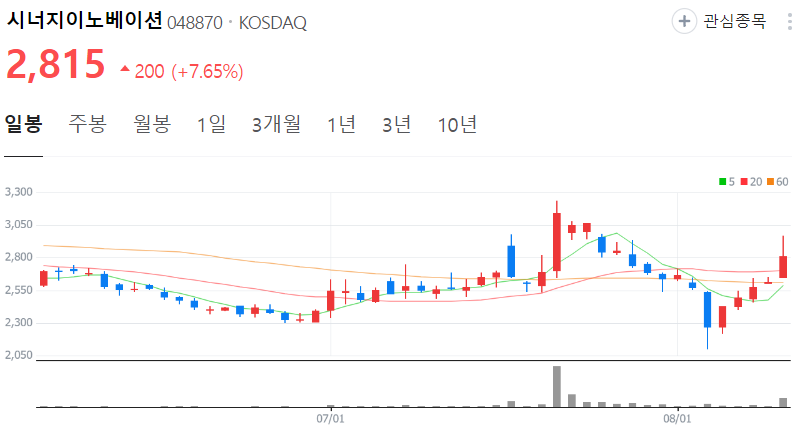 시너지이노베이션-주가-일봉