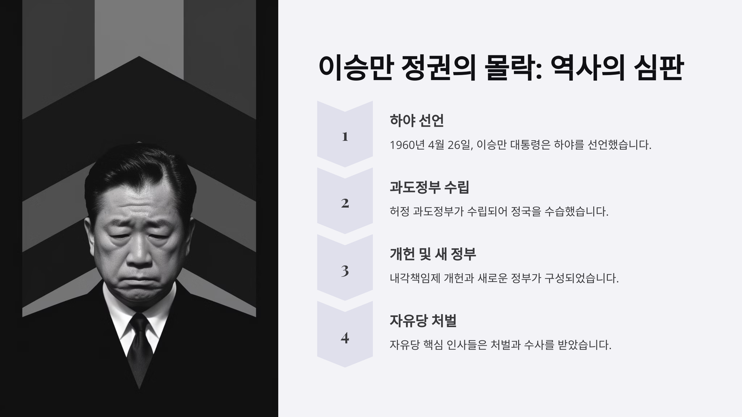 이승만 정권의 몰락