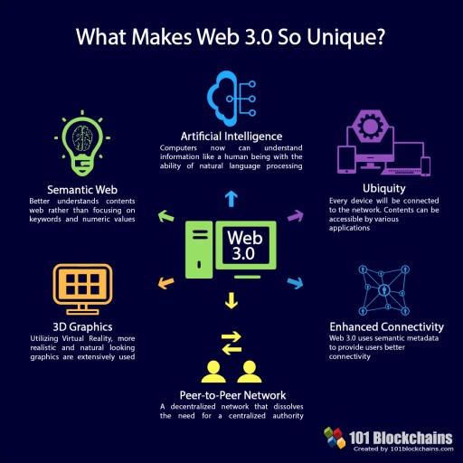  파이코인 파이 브라우저 Web 3.0