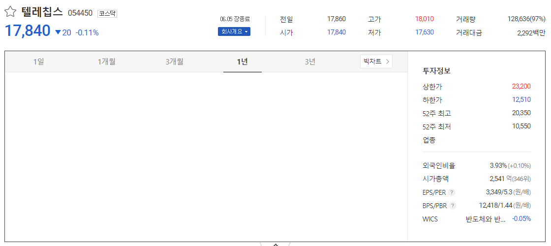 출처_다음증권_ 텔레칩스 _종목홈페이지