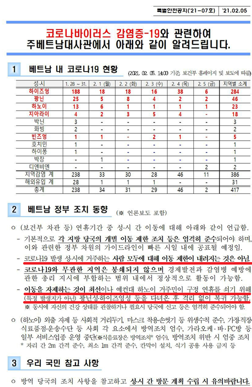  20210205 베트남 코로나 상황 알아보기