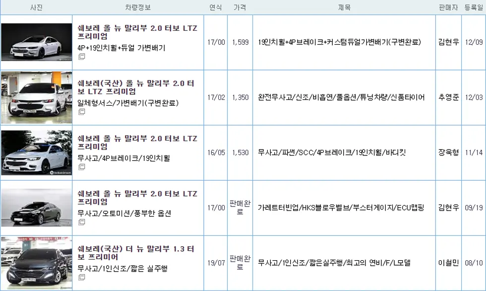 쉐보레 말리부 중고 가격