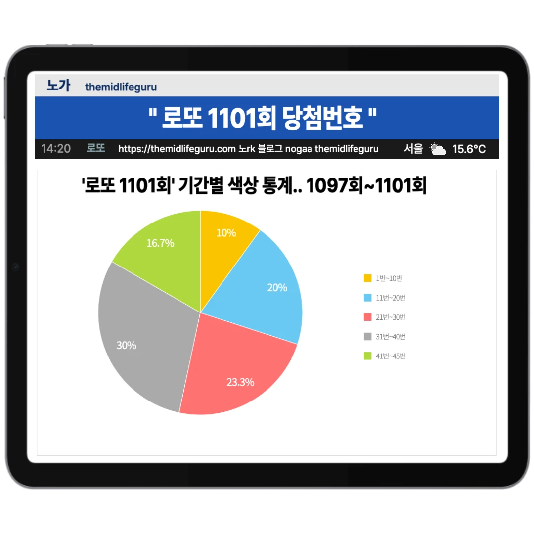 최근 5주간 기간별 색상 통계