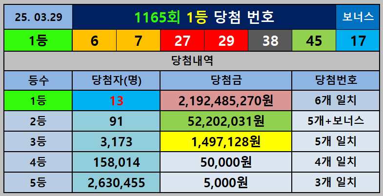 1165회 당첨번호
