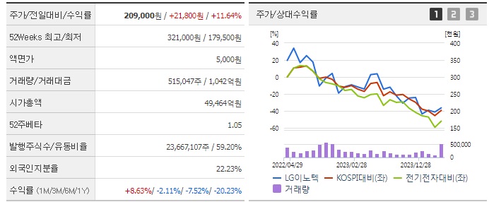  시장의 관심이 집중되고 있다. 과연 이번엔 다를까?