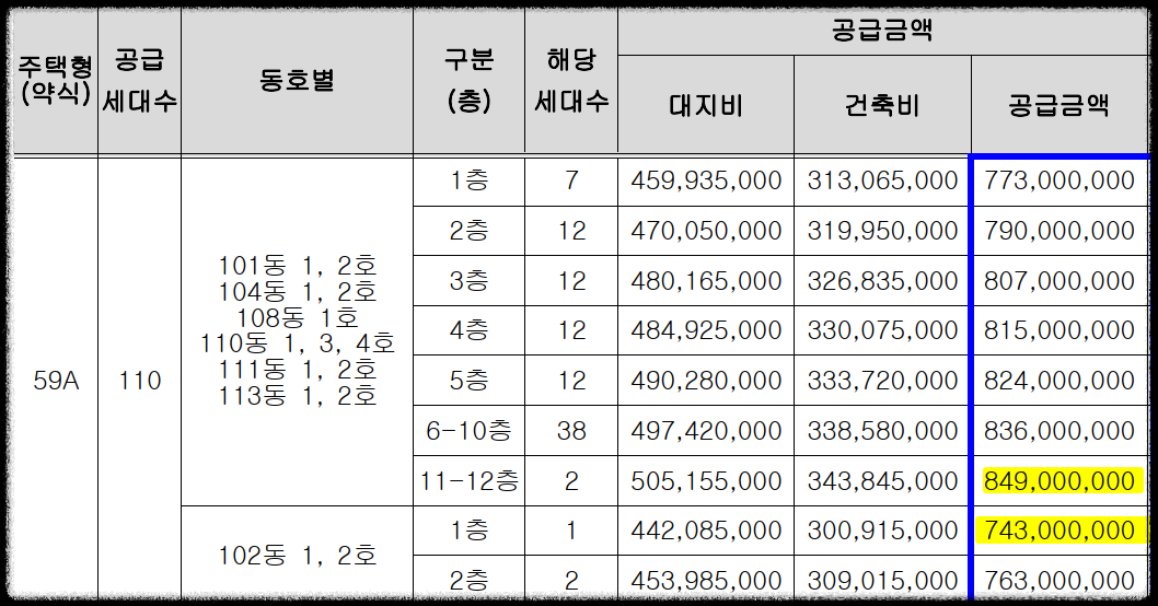 경기도 광명시 철산동 &#39;철산자이 브리에르&#39; 일반분양 청약 정보 (일정&#44; 분양가&#44; 입지분석)