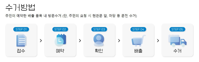 폐가전 제품 무상 방문수거 서비스 방법