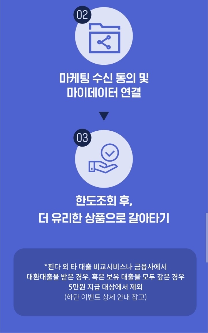 직장인 대환대출