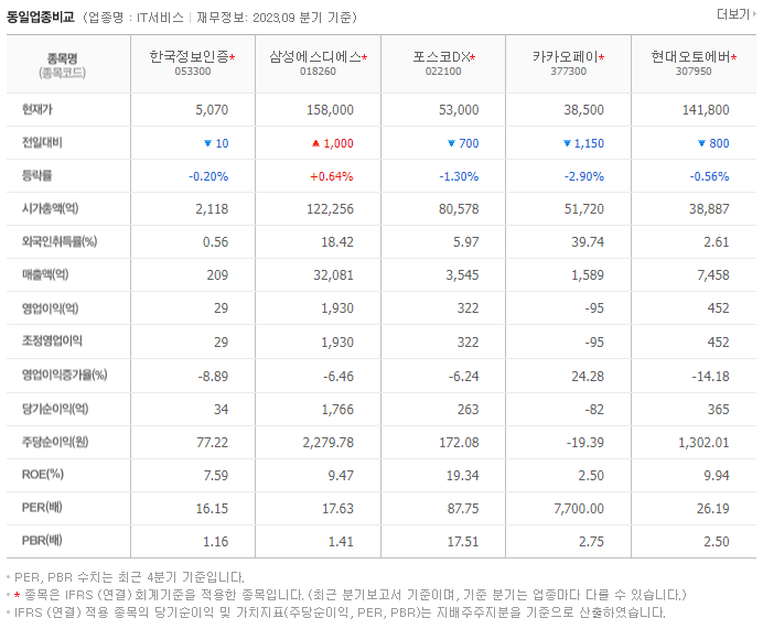 한국정보인증_동종업비교자료