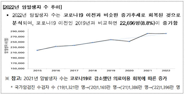 신장암 초기증상 및 3기·4기 생존율, 꼭 알아야 할 신장암 검사 치료 방법