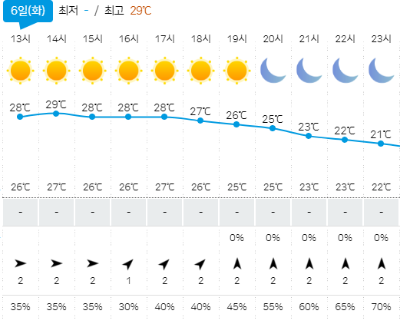 대구 날씨예보