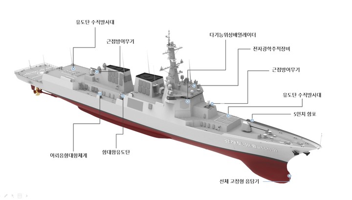 정조대왕함 부위별 사진