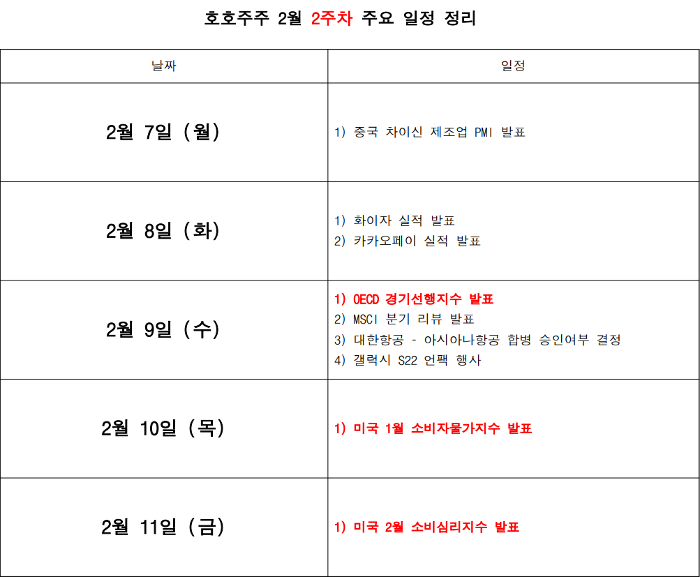  2월 경제리포트 [2주차] "미국의 물가, 고공행진."
