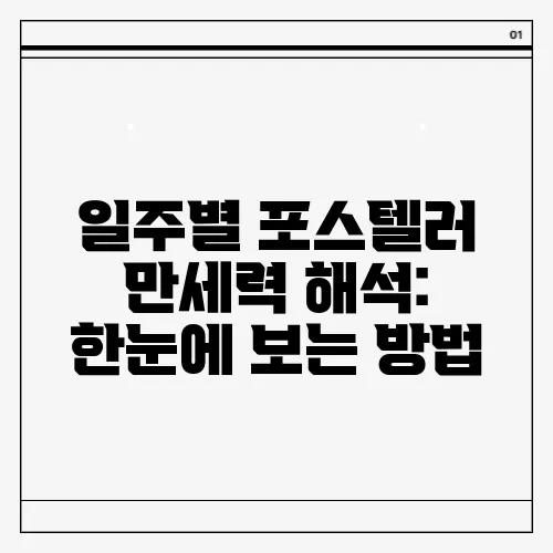 일주별 포스텔러 만세력 해석: 한눈에 보는 방법