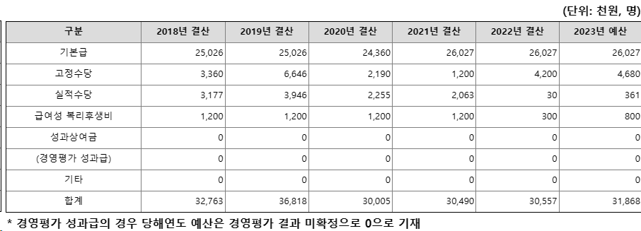 식품진흥원4