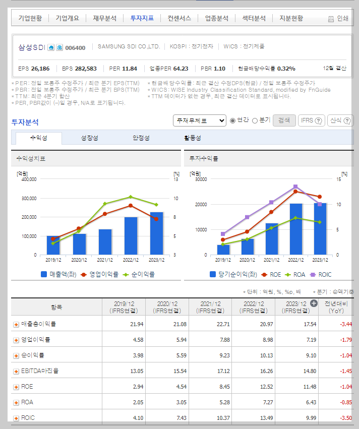 삼성SDI 가치 분석