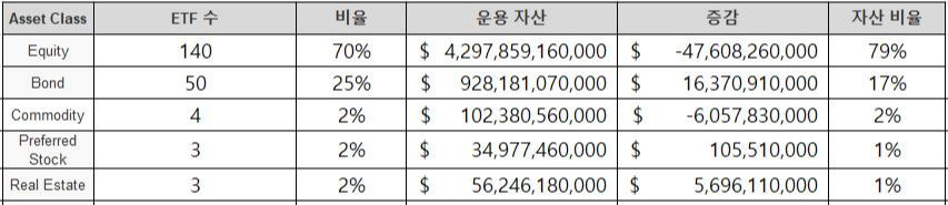  와싱톤 이야기