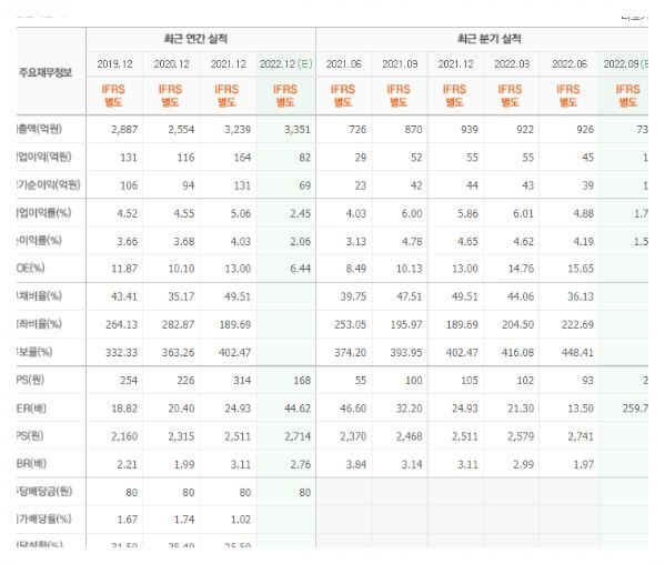  포스코엠텍 주가전망 실적 배당금
