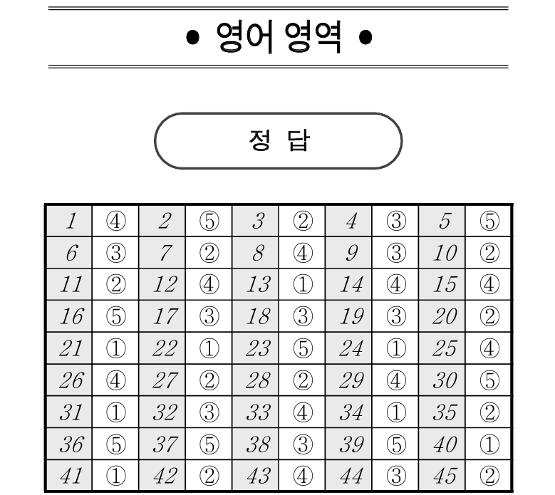 2025년 3월 모의고사 고1