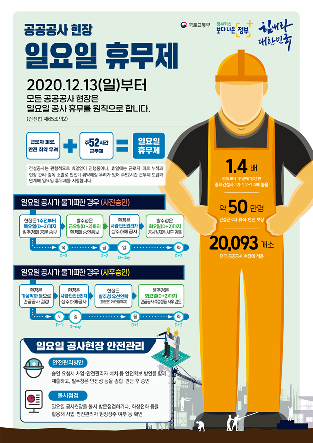  공공 건설공사 일요일 휴무제 관련근거 및 일요일 공사 승인절차 / 일요일 휴무제 예외 대상 / 승인요청서 서식