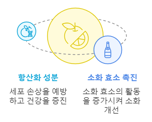 산성 과일, 라임