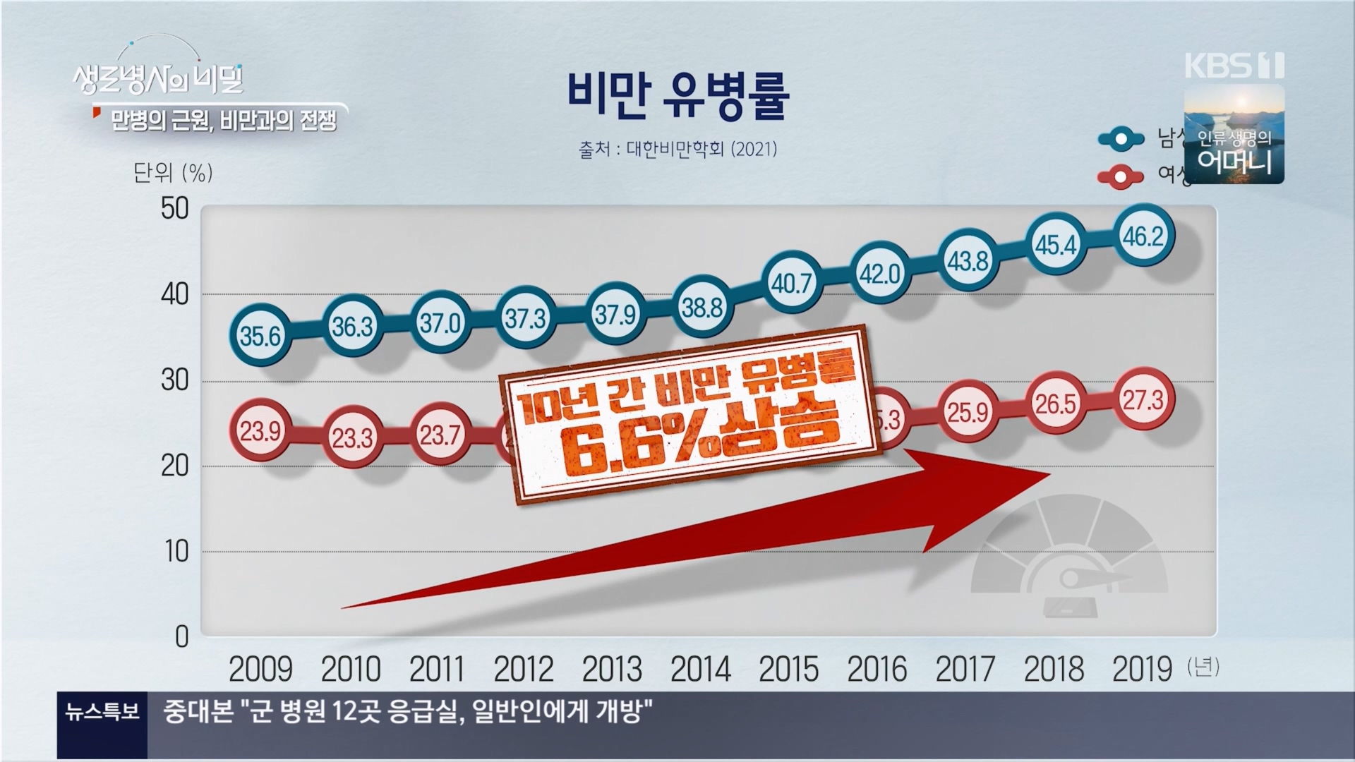 생로병사의 비밀.E901.240313p.H264-F1RST.mp4_20240314_202357.841.jpg
