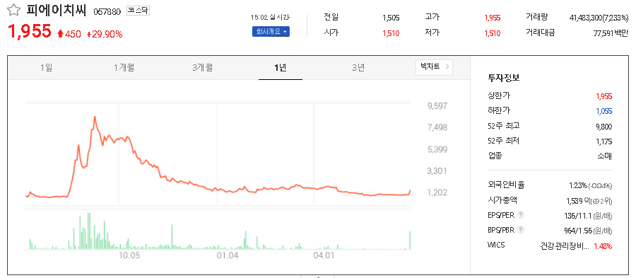  혈장치료제 관련주 대장주 TOP8