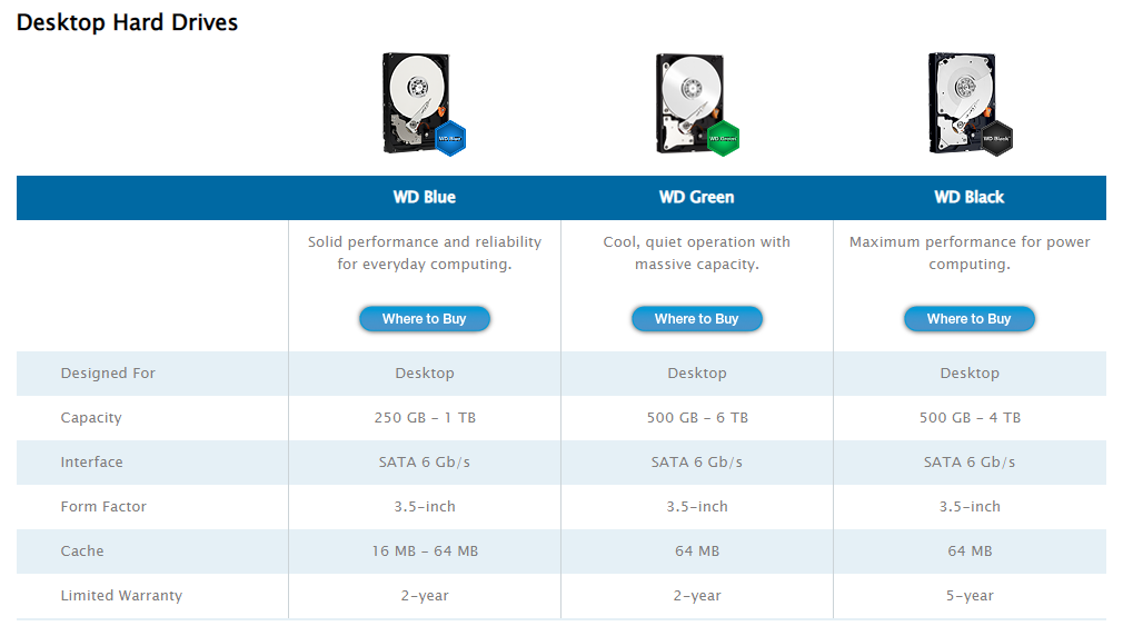 thumbnail image 2 of Western Digital Blue 1TB SATA Hard Drive – 3.5 Inch 6Gb/s For PC (WD10EZEX) 2 of 5