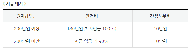 청년 디지털 일자리 사업-지급예시-표