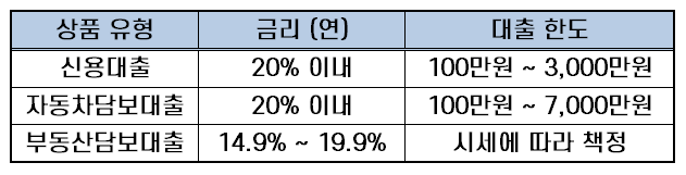 대부업체대출 리드코프