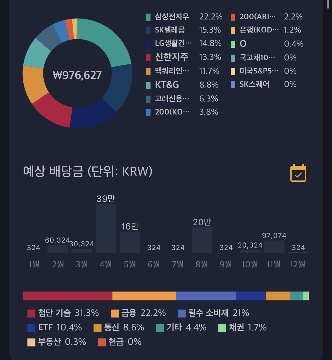  한국 주식 중 내가 좋아하는 국내 분기 배당주