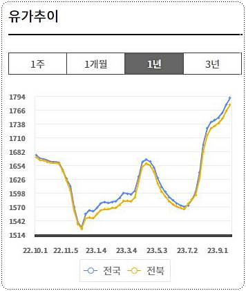 오피넷