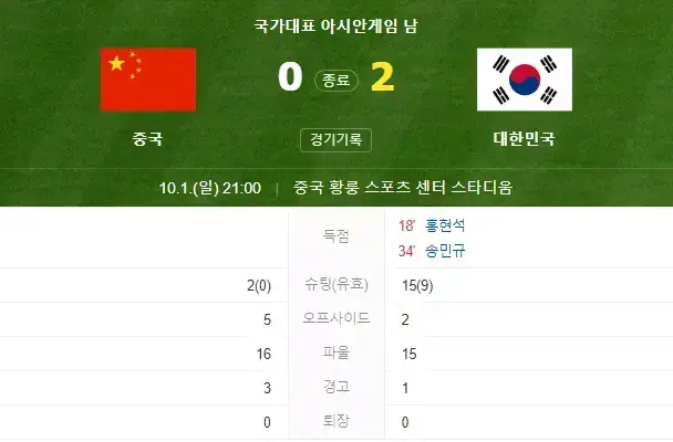 한국 vs 중국 경기 결과