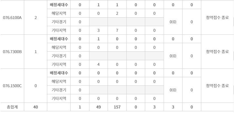 광명소하신원아침도시1순위-6