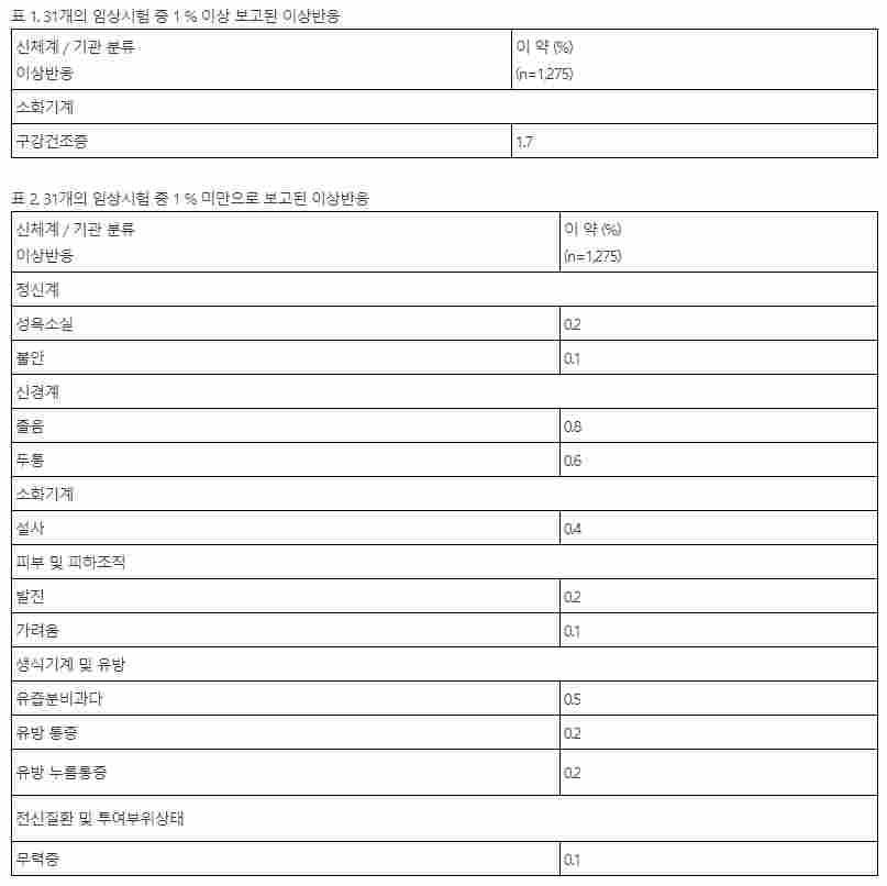 신풍제약 돔필정(돔페리돈 10mg)