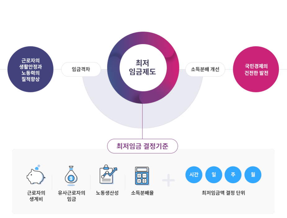 2025 최저시급 인상, 너무한다!