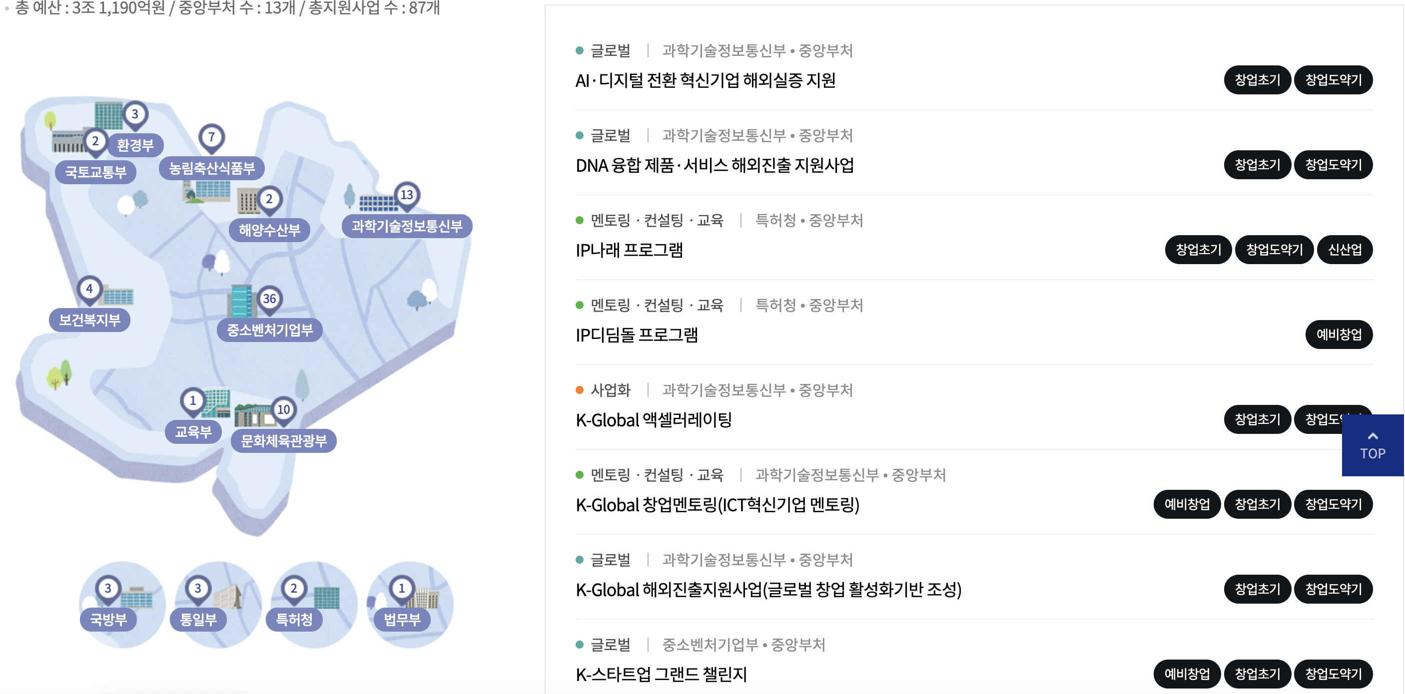 2025년 돈이 되는 창업지원금 100% 성공하는 방법