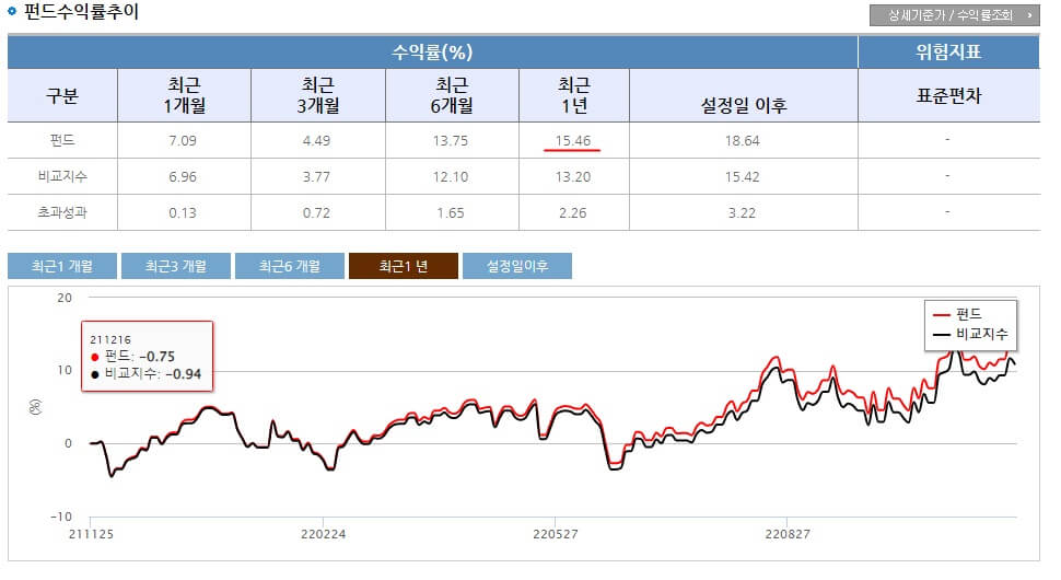 ACE-미국고배당S＆P-수익률