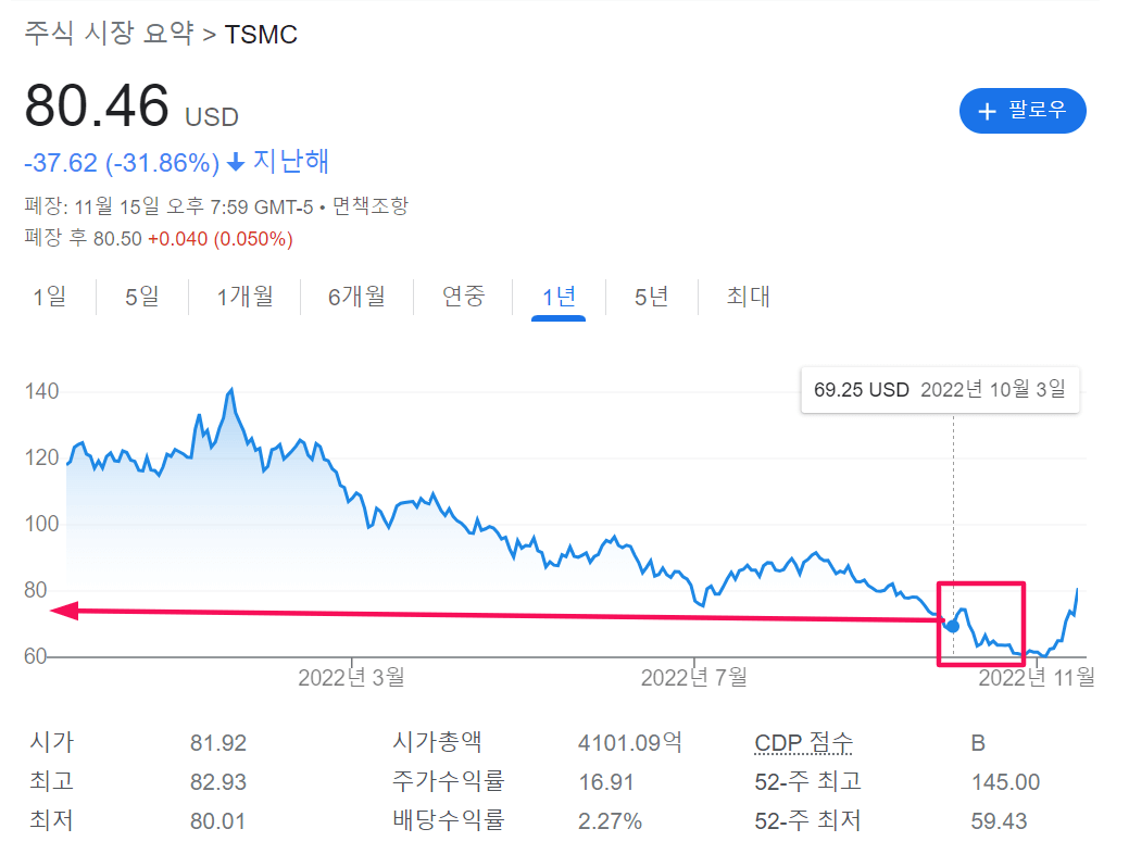 TSMC 주가