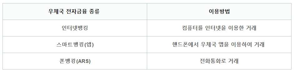 우체국 전자금융 종류