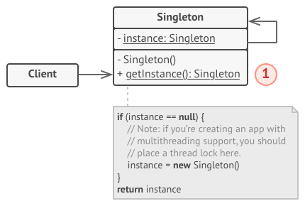 design-Singleton-pattern