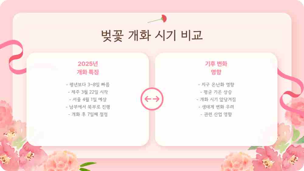 벚꽃 개화시기 2025 전국 벚꽃 축제 지도보기