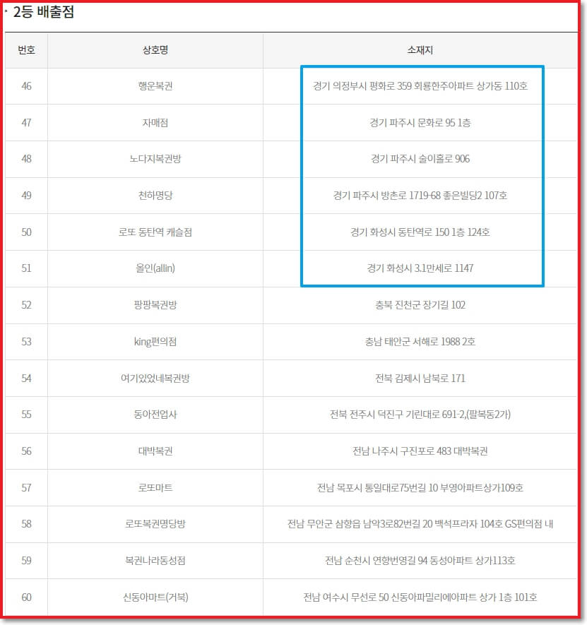 로또2등-당첨판매점4